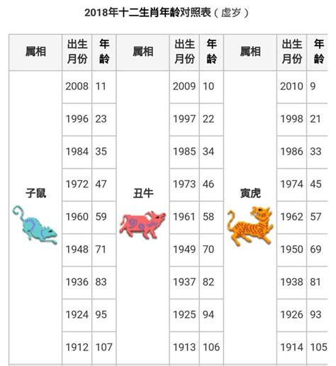 雞的年次|【十二生肖年份】12生肖年齡對照表、今年生肖 